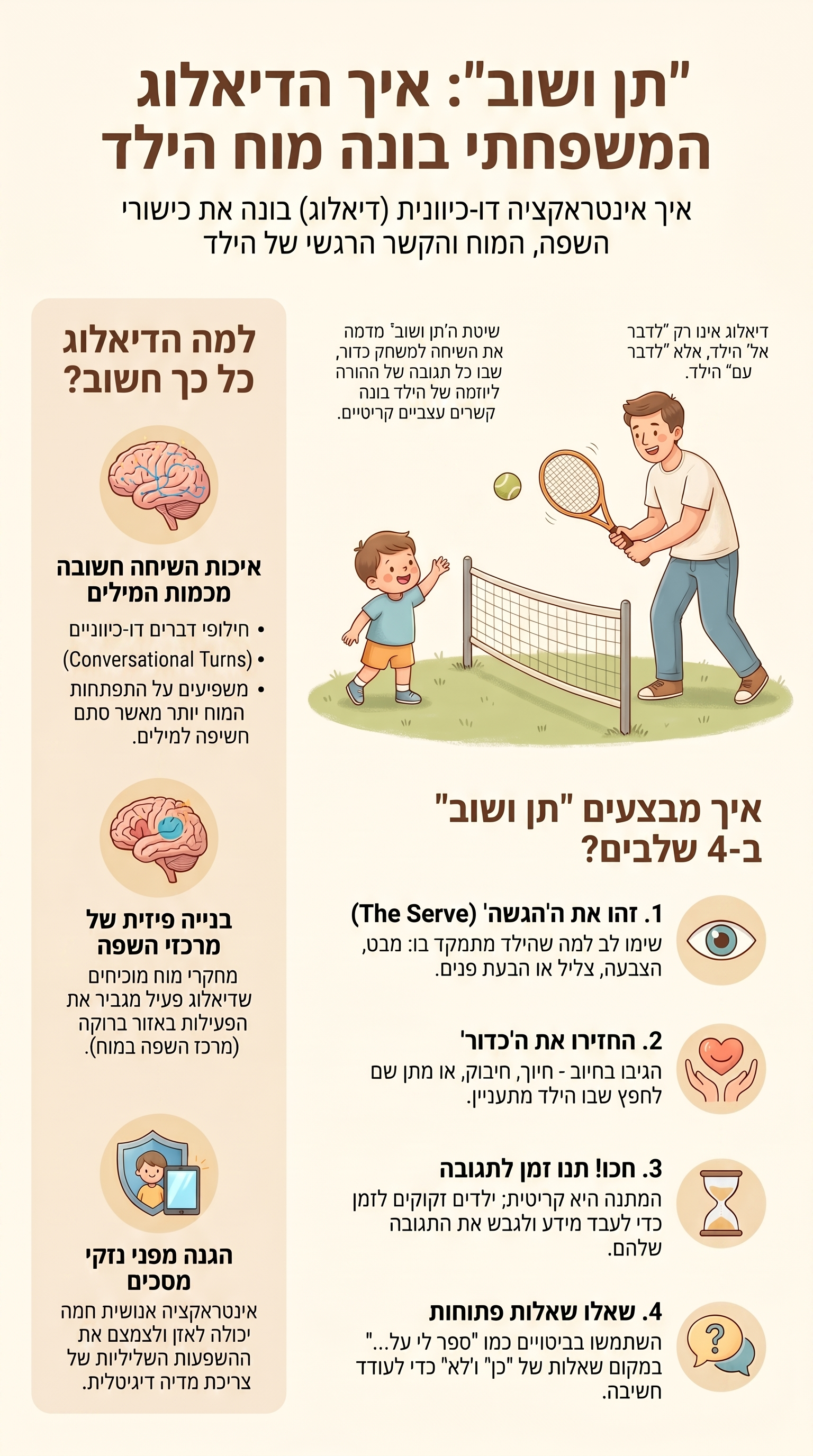 הדיאלוג המשפחתי כמנוע לצמיחה: חשיבות האינטראקציה השפתית להתפתחות הילד – מבט פסיכולוגי ומחקרי