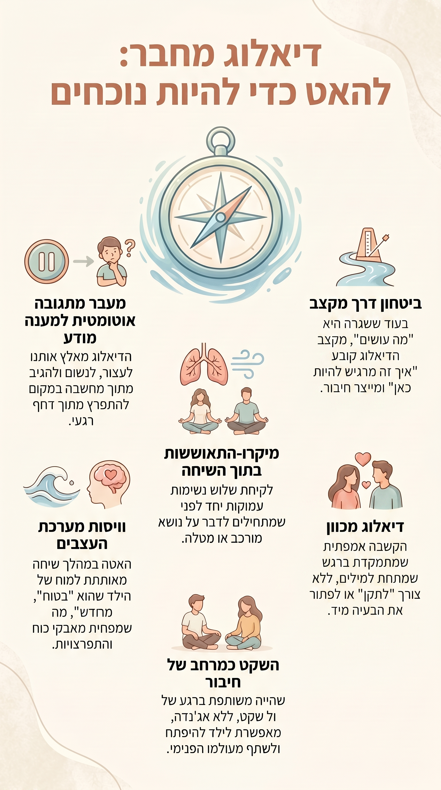 הדיאלוג כעוגן של נוכחות: מדוע תקשורת משפחתית מחייבת אותנו להאט