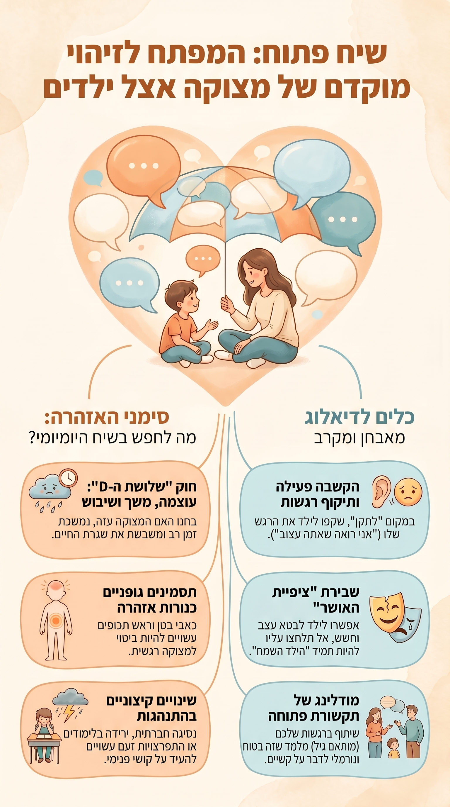 שיח פתוח כרדאר הורי: חשיבות הדיאלוג המשפחתי בזיהוי מוקדם של מצוקה